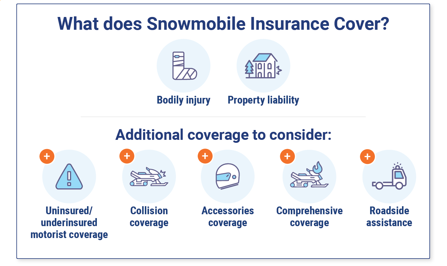 What Does Snowmobile Insurance Cover?